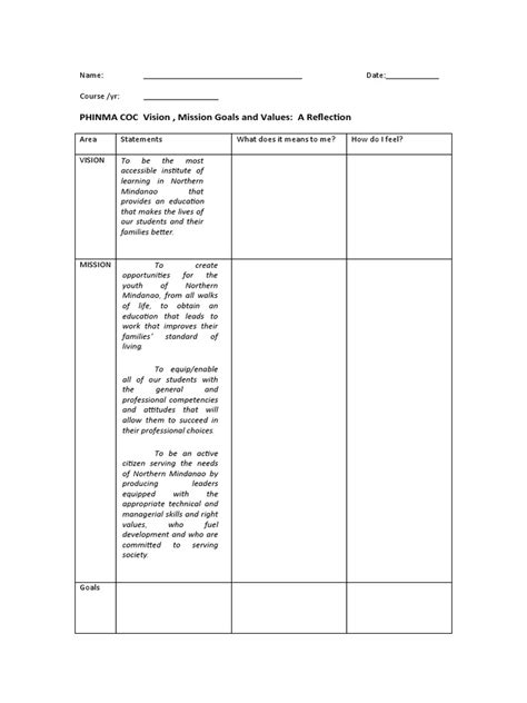 PHINMA COC Vision, Mission Goals and Values: A Reflection.